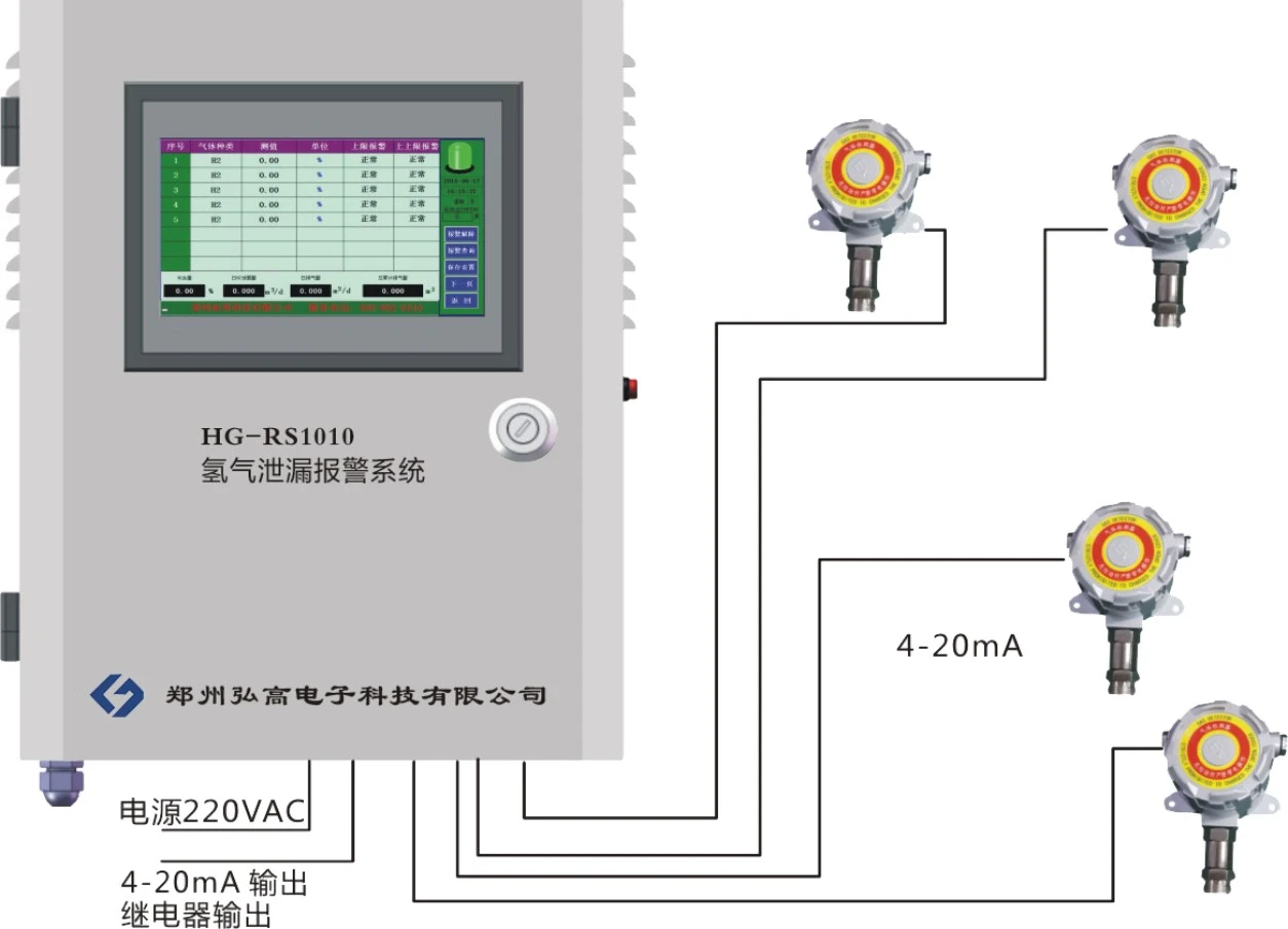 HG3000在线氢气含量检测装置