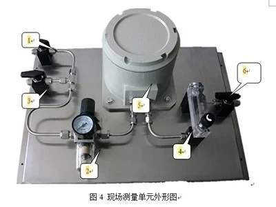 HG2010在线氢气纯度分析仪