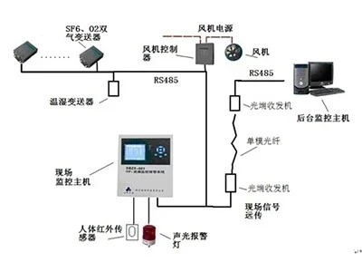 HG-RS1010红外SF6定量泄漏监测系统